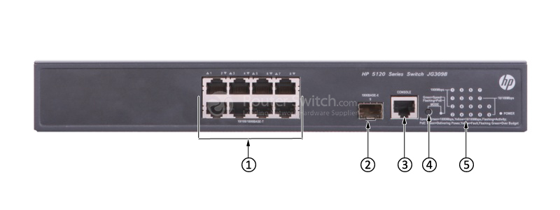 Фото JG309B - HP 5120 SI Switches