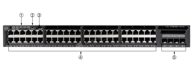 Фото WS-C3650-48FWD-S Catalyst 3650 Switch Bundle