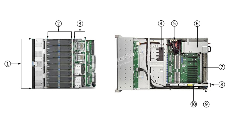 Фото 793308-B21 - HPE ProLiant DL580 Gen9 Server