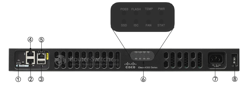 Фото Cisco ISR4331-SEC/K9 (3GE,2NIM,1SM,4G FLASH,4G DRAM, Advanced Security Bundle)