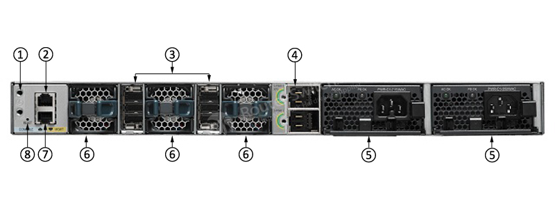 Фото WS-C3850-24S-S Catalyst 3850 Switch