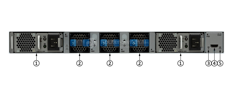 Фото N2K-C2348UPQ - Cisco Nexus 2000 Series Fabric Extender