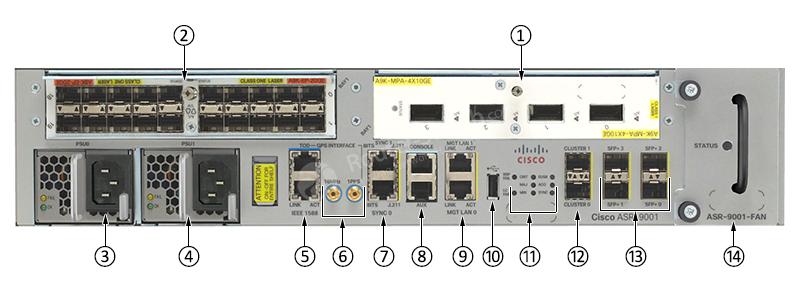 Фото ASR-9001 Cisco ASR 9001 Chassis