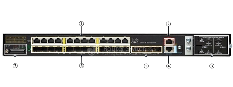 Фото IE-4010-16S12P - Cisco ONE Industrial Ethernet (IE) 4000 Series Platform