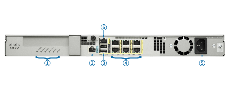 Фото ASA5512-K9 Cisco ASA 5500 Series Firewall Edition Bundle
