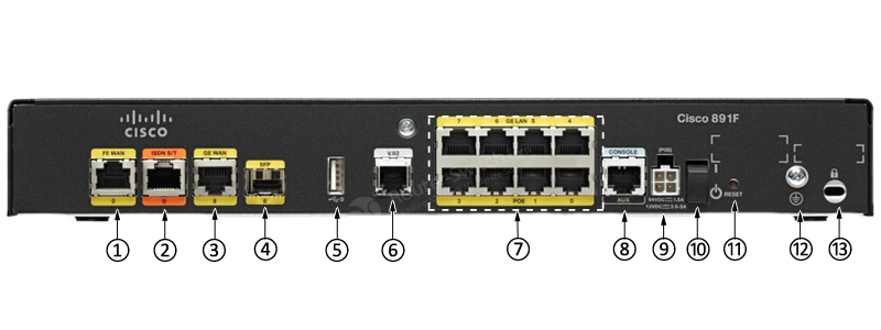 Фото Cisco C891F-K9 router SFP