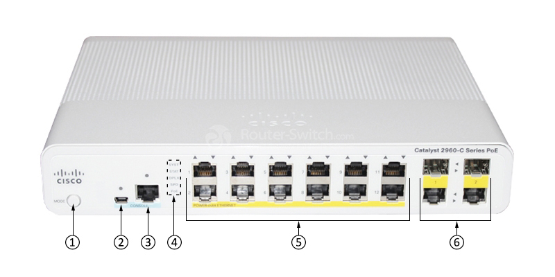 Фото WS-C2960C-12PC-L Catalyst 2960-C Series FE Switch