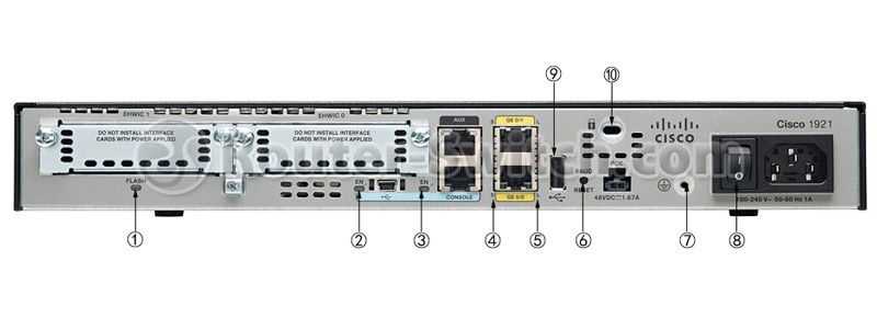 Фото C1-CISCO1921/K9 - Cisco 1900 Series ISR Platform