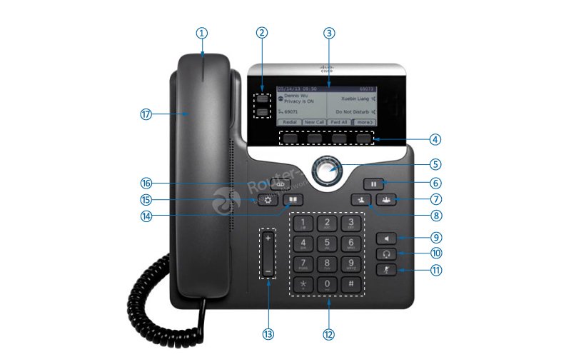 Фото CP-7821-K9 Cisco UC Phone 7821