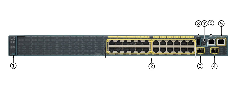 Фото WS-C2960S-24PD-L Catalyst 2960-S Series GE Switch