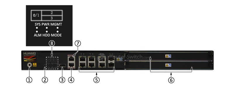 Фото USG6360-AC 02359513 Huawei USG6300 Next-Generation Firewall
