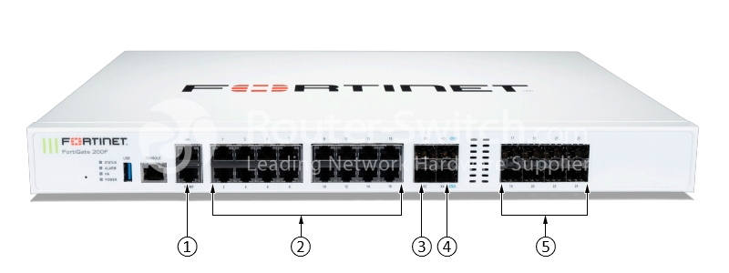 Фото FG-200F - Fortinet FortiGate NGFW Middle-range Series
