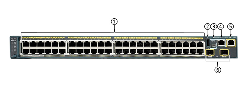 Фото WS-C2960S-48FPD-L Catalyst 2960-S Series GE Switch