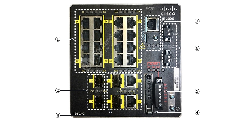 Фото IE-2000-16TC-G-X - Industrial Ethernet 2000 Series
