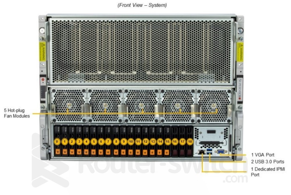 Фото SYS-821GE-TNHR(8U X13 HGX H100 8GPU (Rear I/O),X13DEG-OAD, CSE-GP801T)