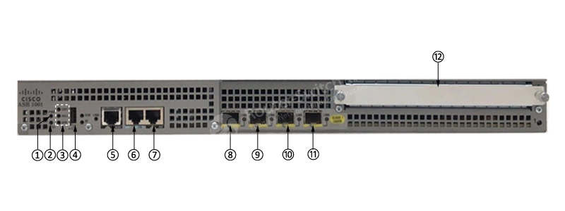 Фото ASR1001 Aggregation Service Router