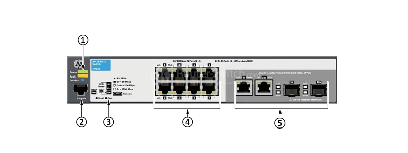 Фото HPE J9783A - Aruba 2530 Switch