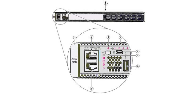 Фото C9500-12Q-E - Cisco Switch Catalyst 9500