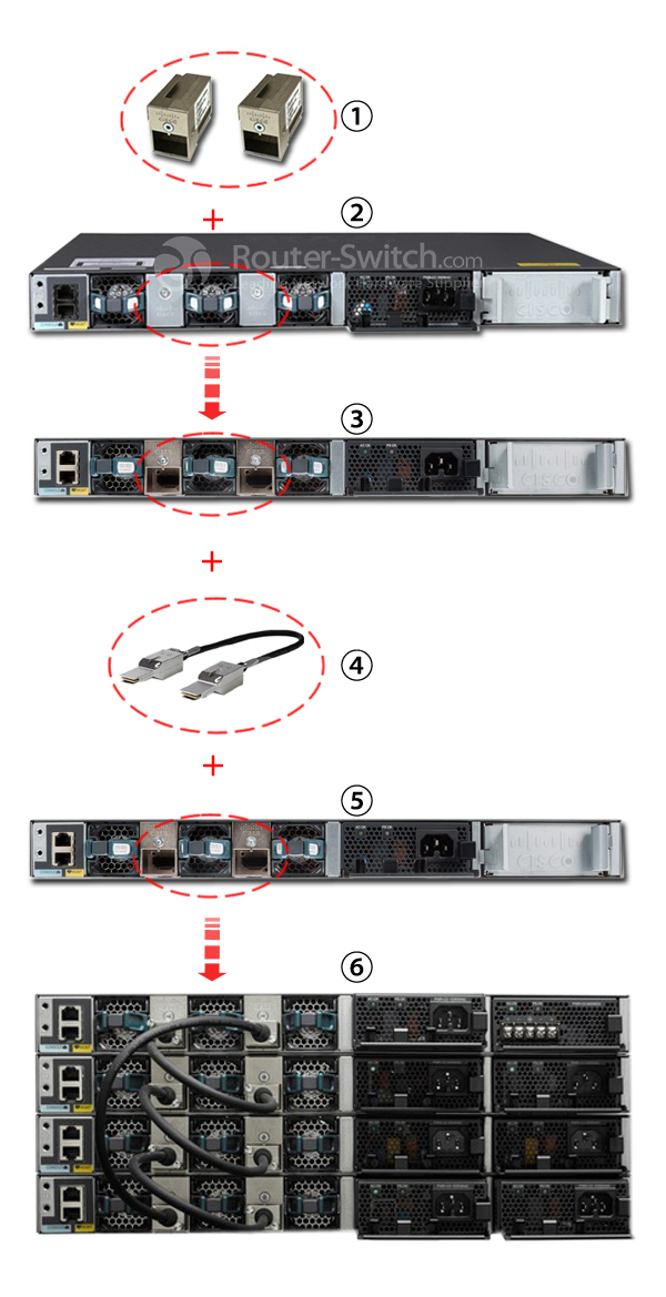 Фото C3650-STACK-KIT= Catalyst 3650 Series Spare StackWise