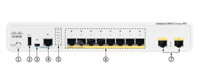 WS-C2960CPD-8PT-L Front Panel