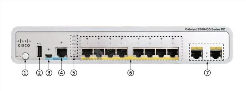 WS-C3560CPD-8PT-S Front Panel