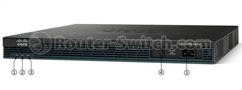 cisco2901 front panel