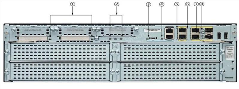 CISCO3925E/K9 Back LEDs