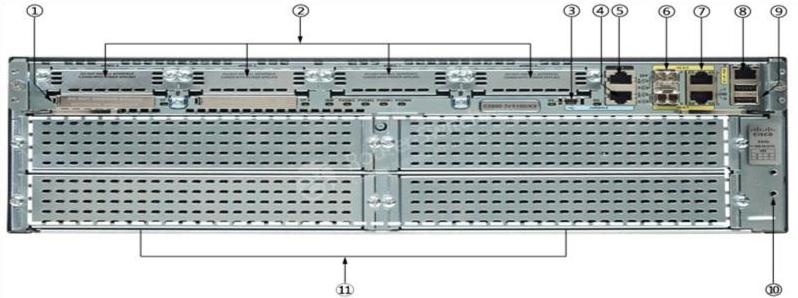 cisco3945 back panel