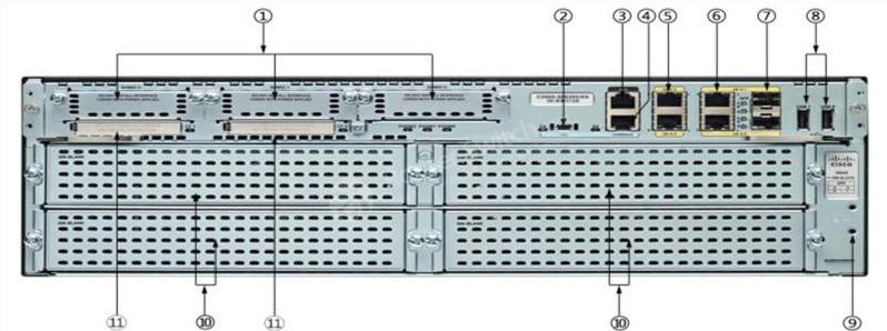 cisco 3945E router back panel