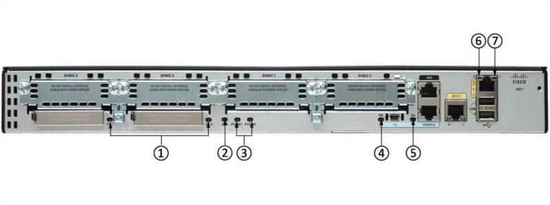 CISCO2901-SEC/K9 Back LEDs