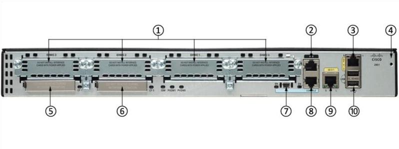 CISCO2901-SEC/K9 Back Ports