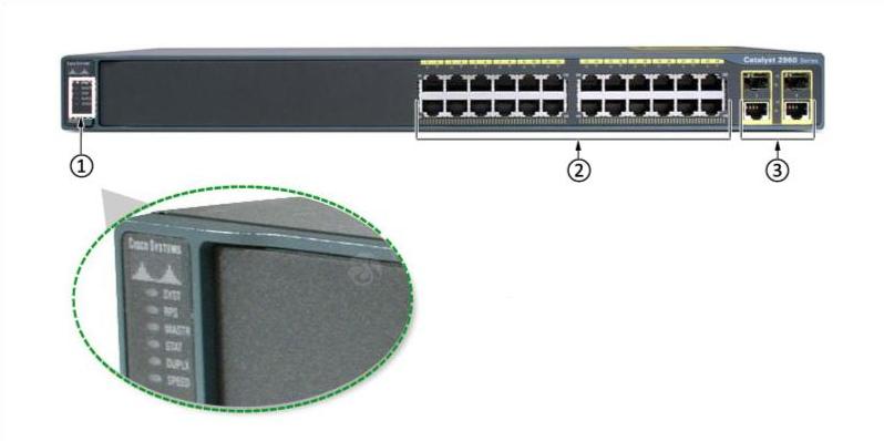 WS-C2960-24TC-L Front Panel
