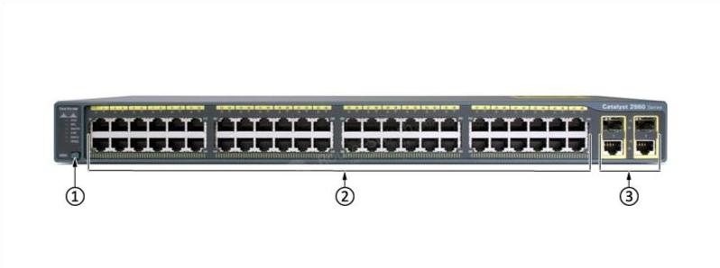 WS-C2960-48TC-L Front Panel