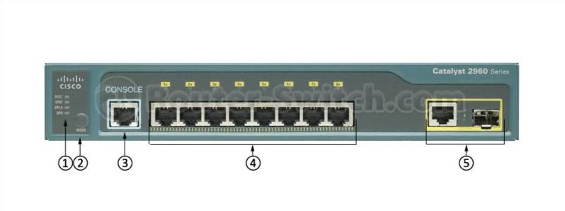 WS-C2960-8TC-L front panel