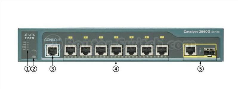 WS-C2960G-8TC-L Front Panel
