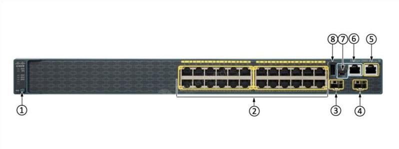 WS-C2960S-24PD-L Front Panel
