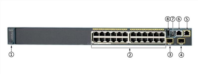 WS-C2960S-24TD-L Front Panel