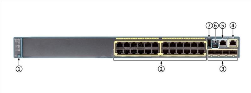 WS-C2960S-24TS-S Front Panel