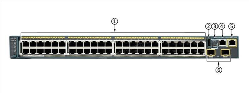 WS-C2960S-48FPD-L Front Panel