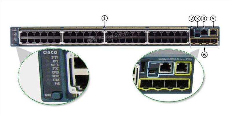 WS-C2960S-48LPS-L Front Panel