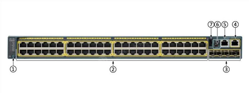 WS-C2960S-48TS-S Front Panel