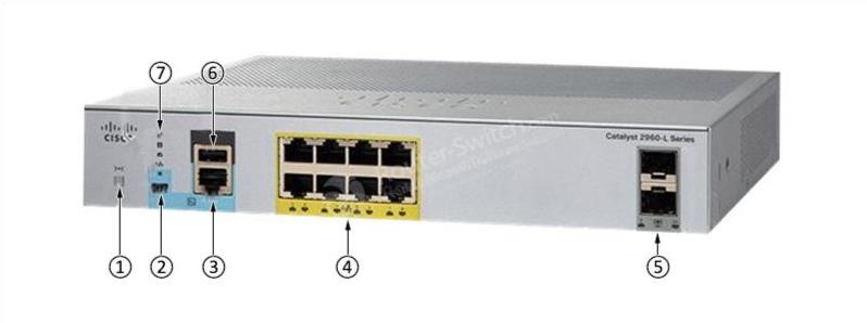 WS-C2960L-8PS-LL-Front-Panel