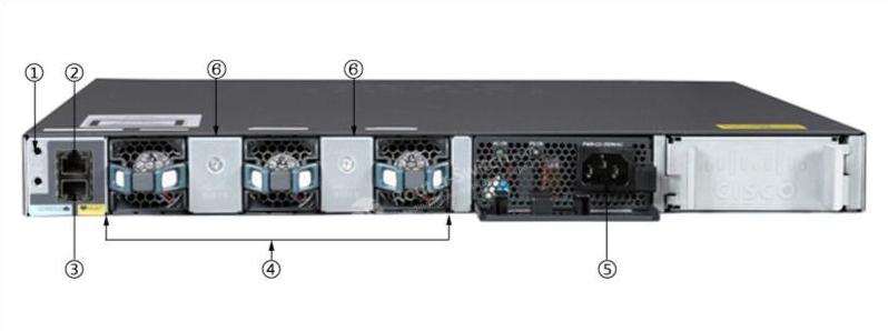 WS-C3650-24PD-E Back Panel