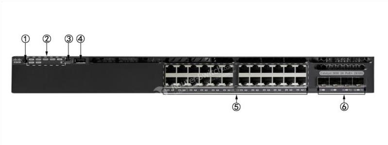 WS-C3650-24PD-E Front Panel