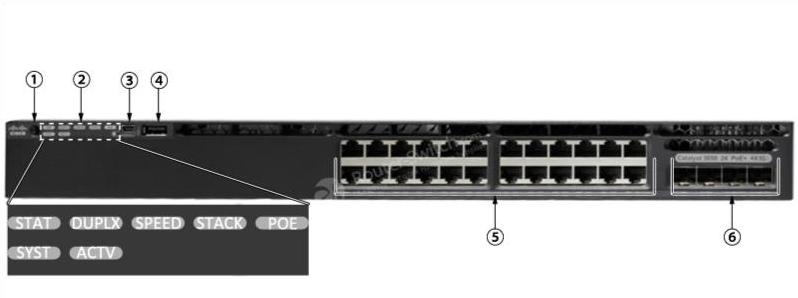 WS-C3650-24PWS-S Front Panel