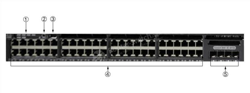 WS-C3650-48TS-E Front Panel