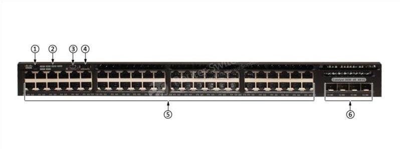 Передняя панель WS-C3650-48TS-L WS-C3650-48TS-L Front Panel