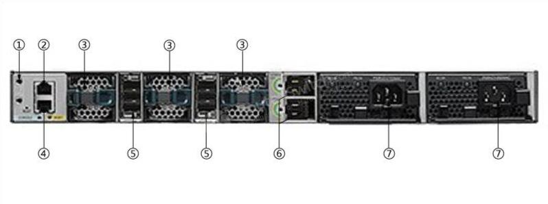 WS-C3850-12XS-S Back Panel