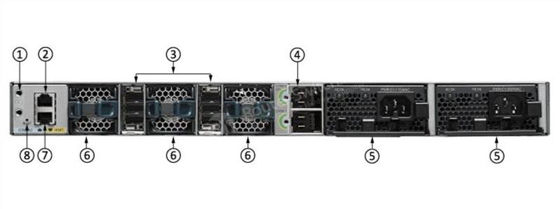WS-C3850-24S-S Back Panel