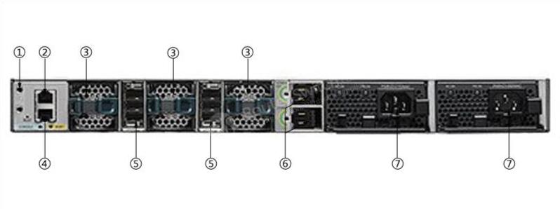 WS-C3850-48T-E Back Panel